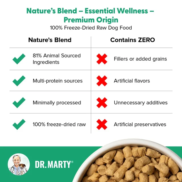 Dr. Marty Nature’s Blend Essential Wellness Freeze-Dried Raw Dog Food