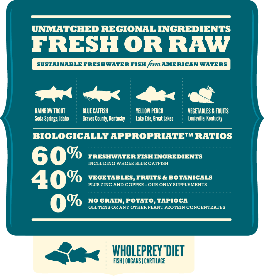 Acana Heritage Freshwater Fish